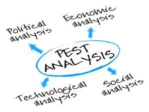 “Acknowledge your environment by learning how to make your own PEST Analysis!”